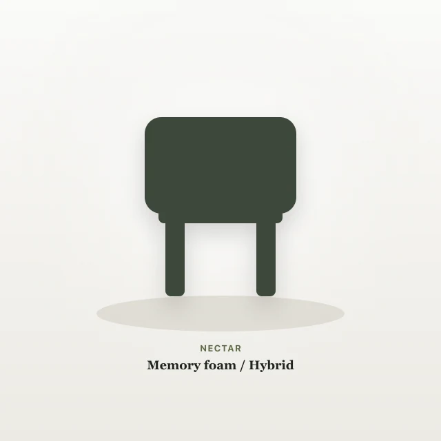Nectar Memory foam / Hybrid product photo